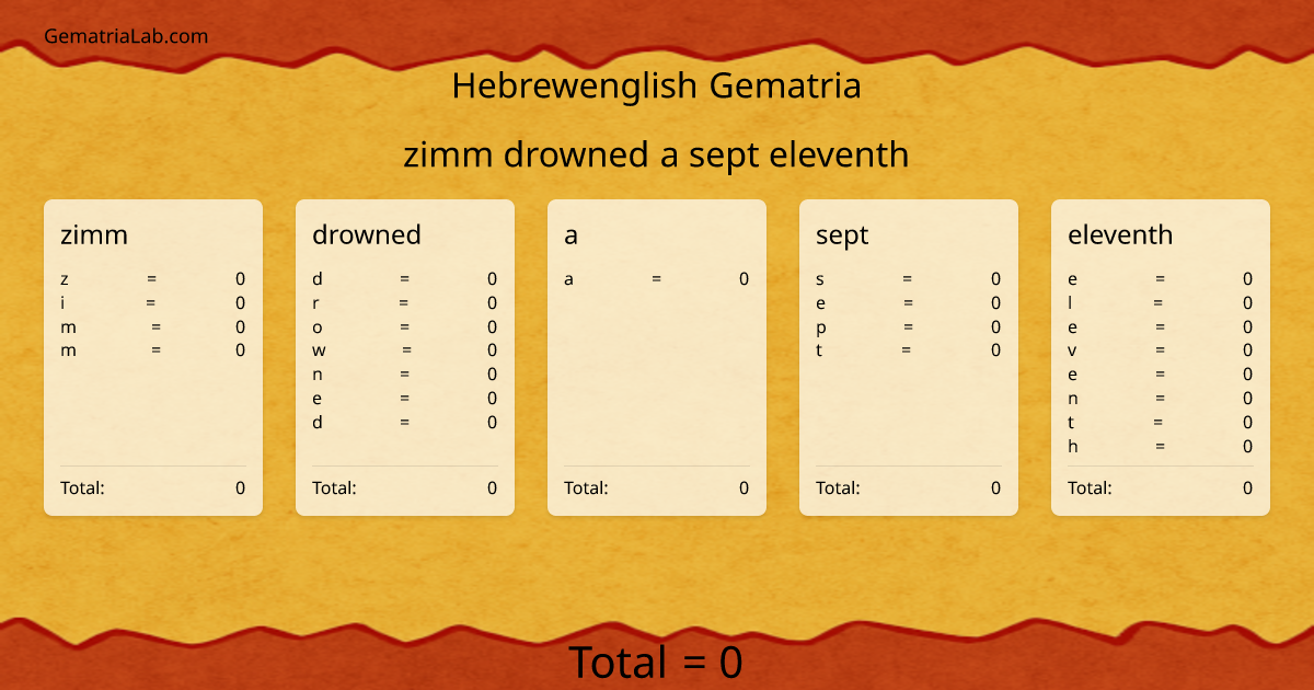 zimm drowned a sept eleventh in hebrewenglish Gematria